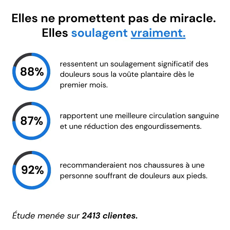 Chausina™ - Baskets à confort orthopédique