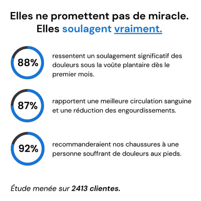 Chausina™ - Baskets à confort orthopédique
